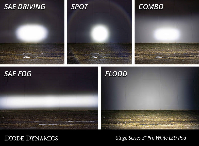 Load image into Gallery viewer, Diode Dynamics SS3 Pro ABL - Yellow SAE Fog Standard (Pair)
