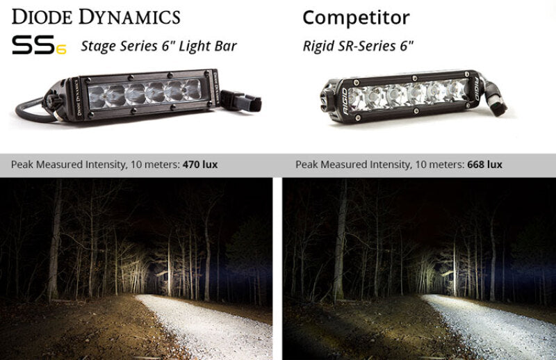 Load image into Gallery viewer, Diode Dynamics 6 In LED Light Bar Single Row Straight SS6 - White Wide Light Bar (Pair)
