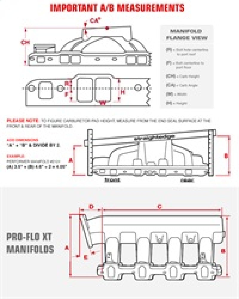 Load image into Gallery viewer, Edelbrock Intake Manifold Ford Mustang 5 0L Performer RPM II Manifold Black Finish
