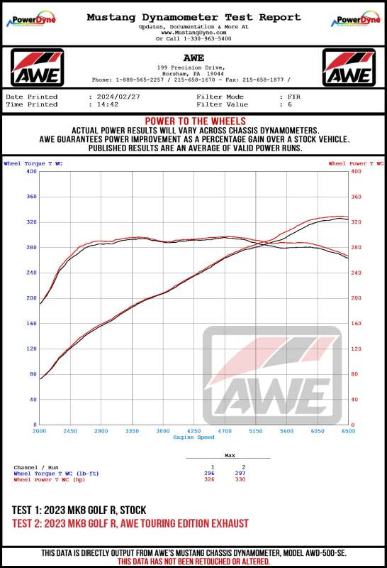 Load image into Gallery viewer, AWE MK8 Volkswagen Golf R Track-to-Touring Conversion Kit
