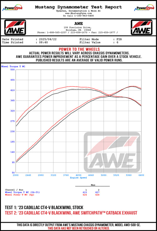 AWE Tuning 2021+ Cadillac CT4-V Blackwing SwitchPath Exhaust - Chrome Silver Tips