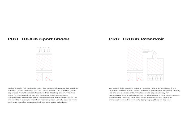 Load image into Gallery viewer, Eibach 2022+ Toyota Tundra Rear Resivoir Shock +0-1.5in lift

