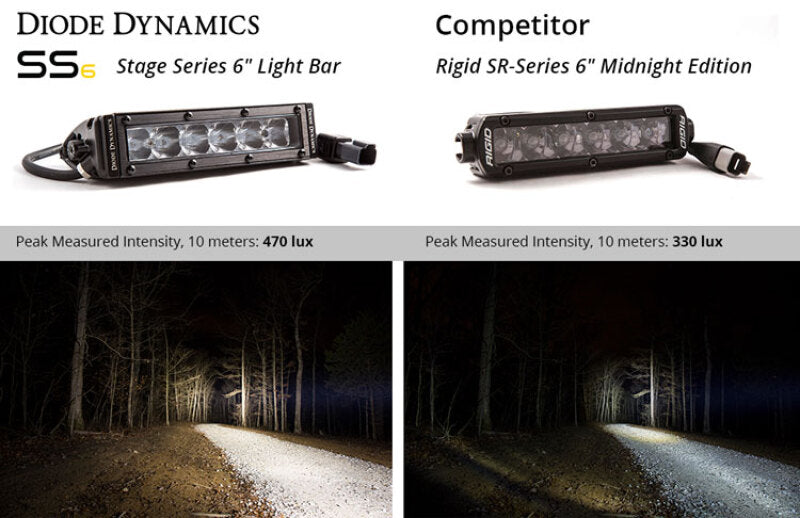 Load image into Gallery viewer, Diode Dynamics 6 In LED Light Bar Single Row Straight SS6 - White Wide Light Bar (Pair)
