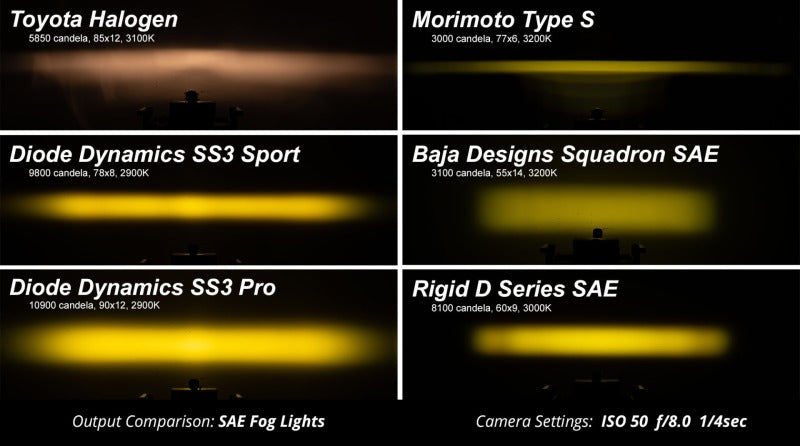 Load image into Gallery viewer, Diode Dynamics SS3 Pro ABL - Yellow SAE Fog Standard (Pair)
