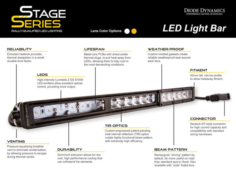 Load image into Gallery viewer, Diode Dynamics 6 In LED Light Bar Single Row Straight SS6 - Amber Wide Light Bar (Pair)
