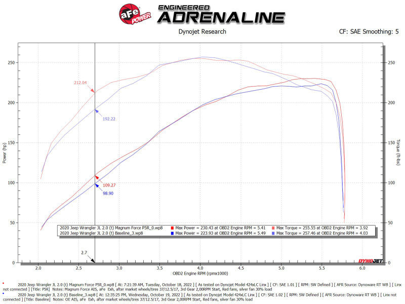 Load image into Gallery viewer, aFe MagnumFORCE Intake Stage-2 Pro Dry 5R Filter 18-23 Jeep Wrangler (JL) L4-2.0L (t)
