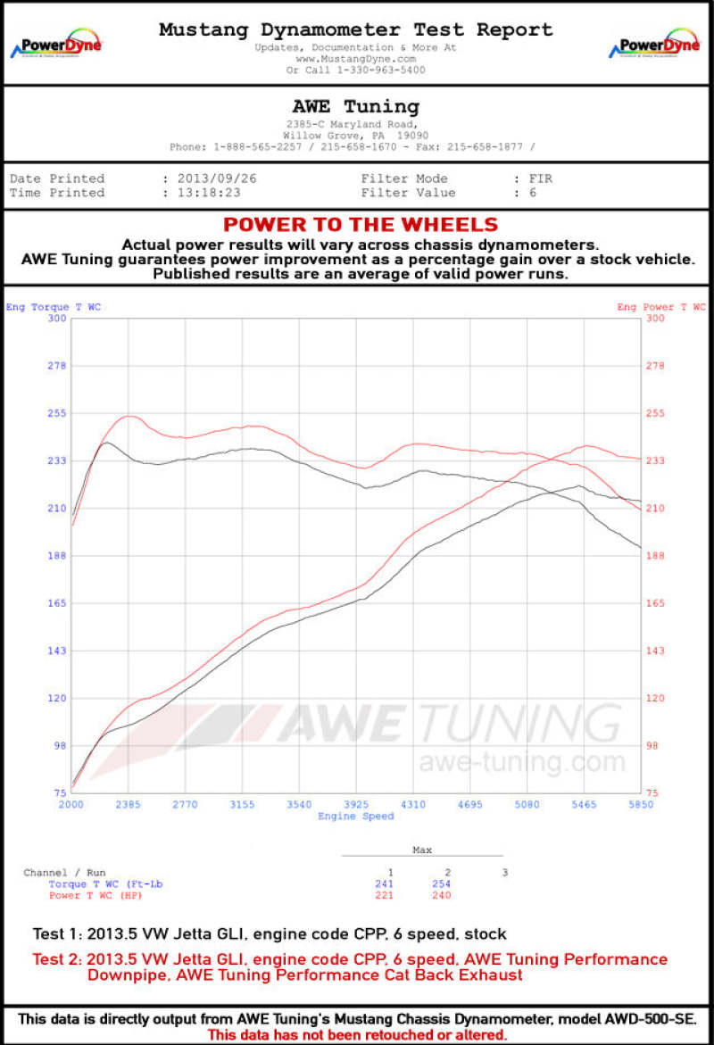 Load image into Gallery viewer, AWE Tuning Mk6 GLI 2.0T - Mk6 Jetta 1.8T Touring Edition Exhaust - Polished Silver Tips
