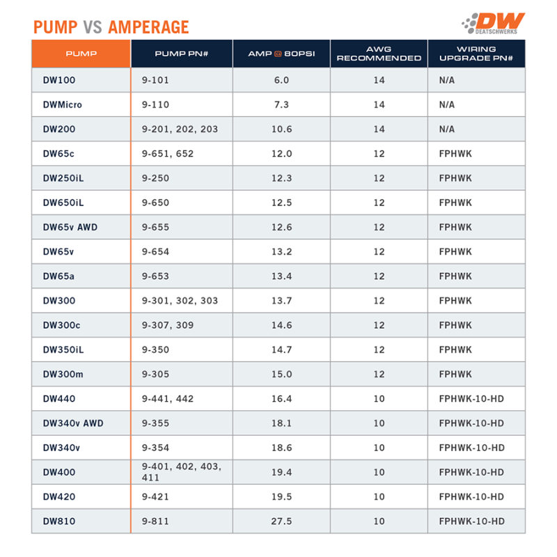 Load image into Gallery viewer, DeatschWerks 340 LPH DW300 Series In-Tank Fuel Pump
