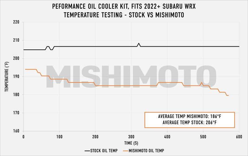 Load image into Gallery viewer, Mishimoto 2022+ Subaru WRX Thermostatic Oil Cooler Kit - Silver
