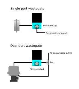 Load image into Gallery viewer, Electronic Boost Control Solenoid Kit
