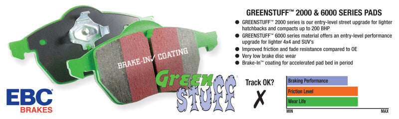 Load image into Gallery viewer, EBC 01-03 Acura CL 3.2 Greenstuff Front Brake Pads
