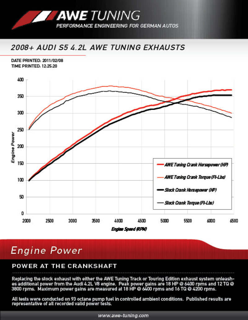 Load image into Gallery viewer, AWE Tuning Audi B8 S5 4.2L Track Edition Exhaust System - Polished Silver Tips
