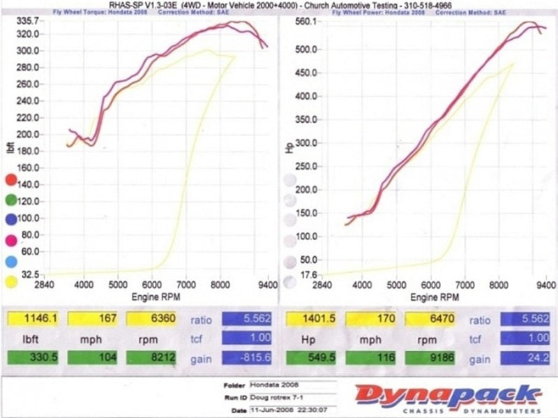 Load image into Gallery viewer, KraftWerks Honda K-Series Race Supercharger Kit w/ 120mm Pulley (C30-94)
