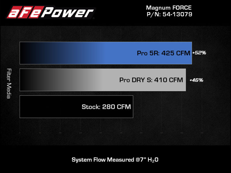 Load image into Gallery viewer, aFe MagnumFORCE Intake Stage-2 Pro Dry 5R Filter 18-23 Jeep Wrangler (JL) L4-2.0L (t)
