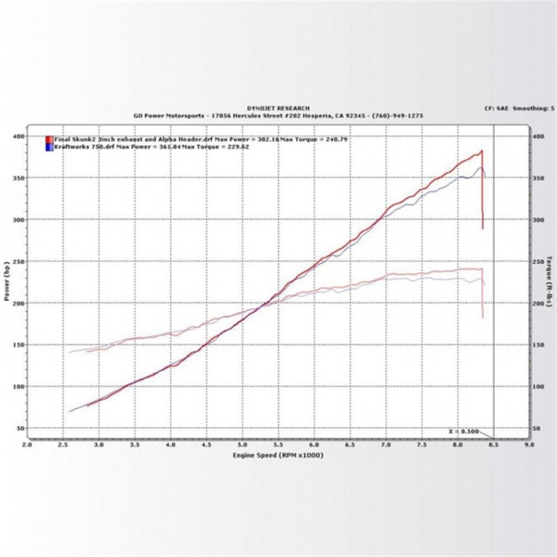 Load image into Gallery viewer, KraftWerks 06-11 Honda Civic Si Supercharger Kit w/ FlashPro
