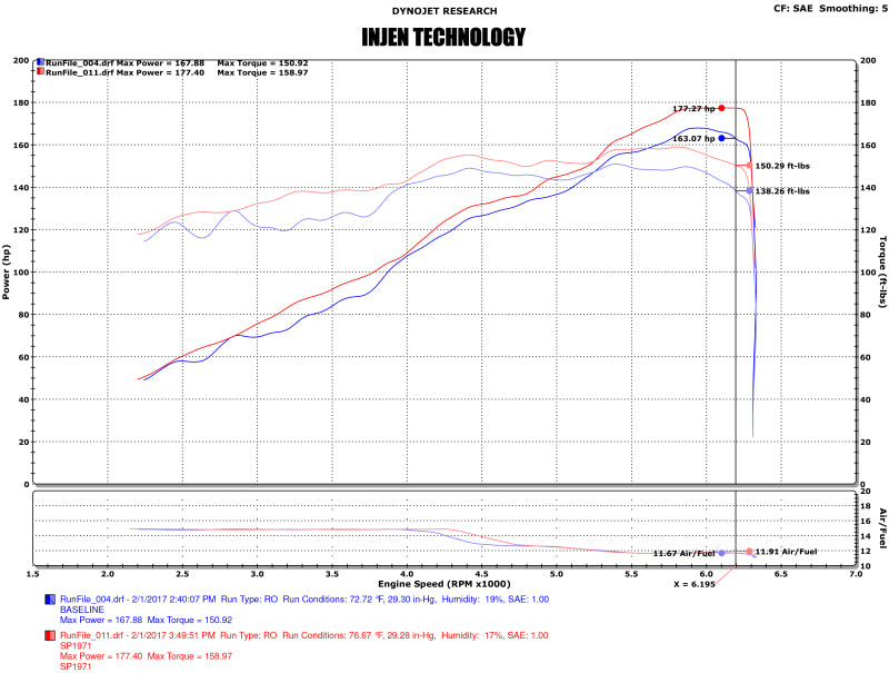 Load image into Gallery viewer, Injen 17-19 Nissan Sentra 1.6L 4cyl Turbo Polished Cold Air Intake
