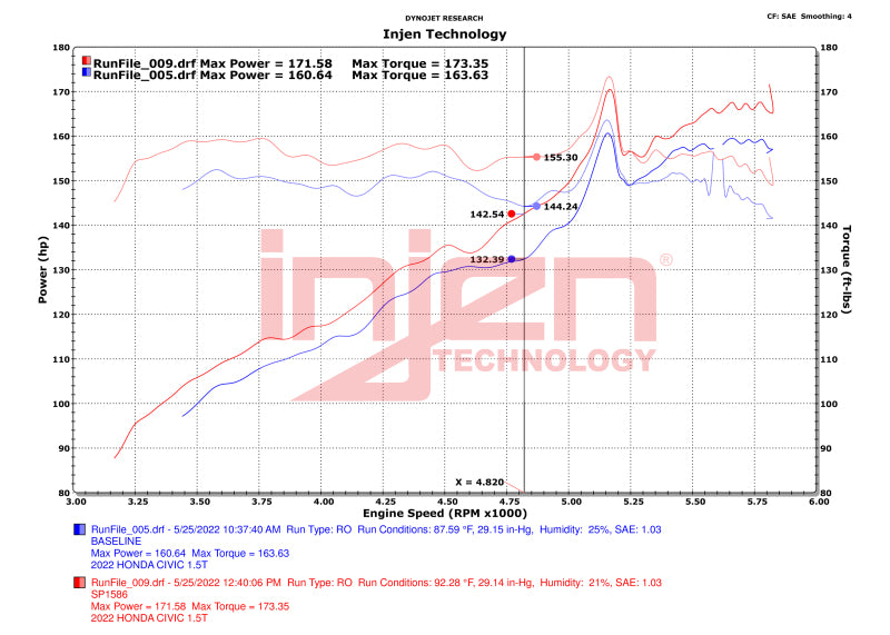 Load image into Gallery viewer, Injen 22-23 Honda Civic/Civic Si 1.5L 4 Cyl. Polished Cold Air Intake

