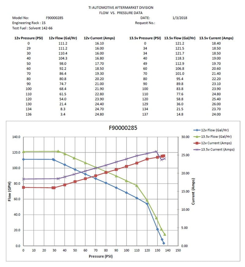 Load image into Gallery viewer, WALBRO HELLCAT 525LPH F90000285 FUEL PUMP - (UNIVERSAL E85 ETHANOL) ULTRA HIGH-PERFORMANCE

